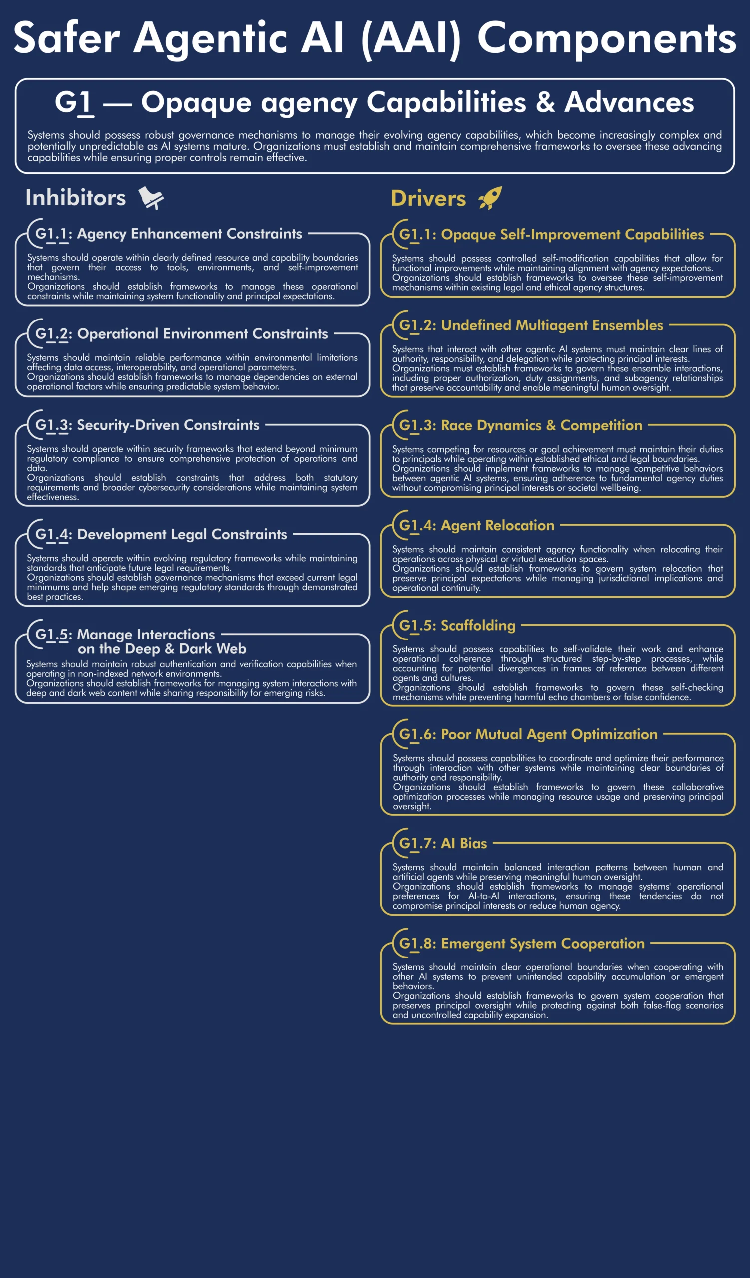Framework: Inhibitor G1 - Opaque Agency
