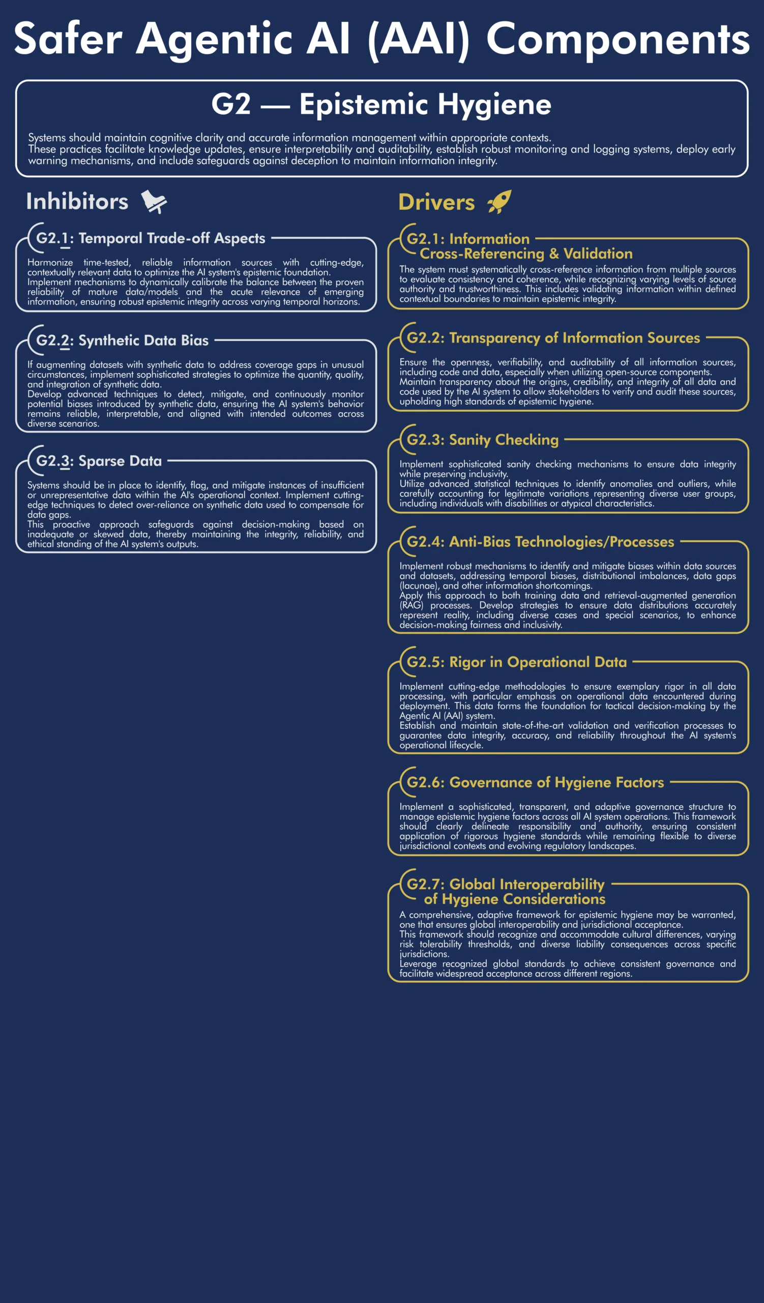 Framework: Driver G2 - Epistemic Hygiene