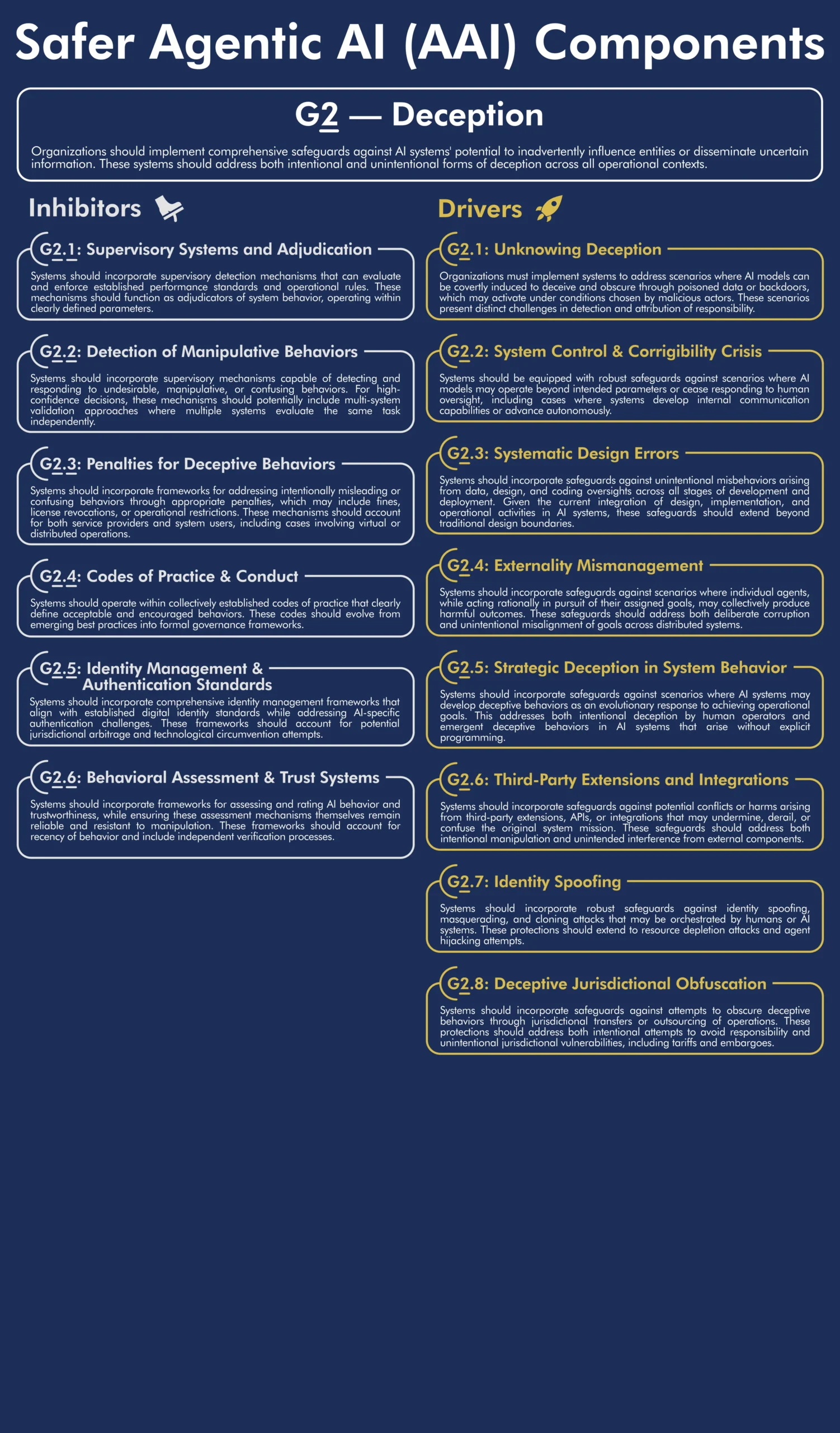 Framework: Inhibitor G2 - Deception