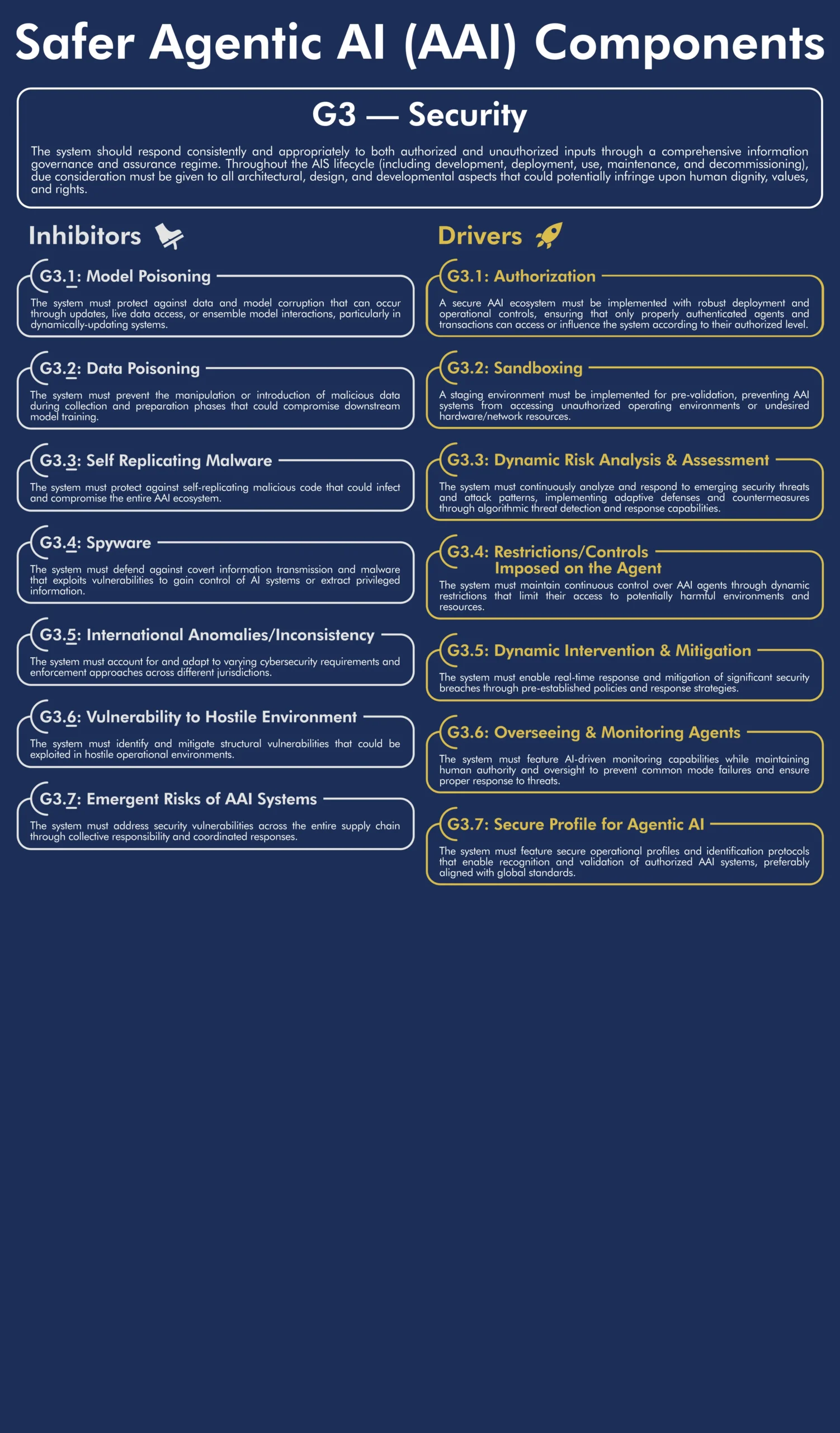 Framework: Driver G3 - Security