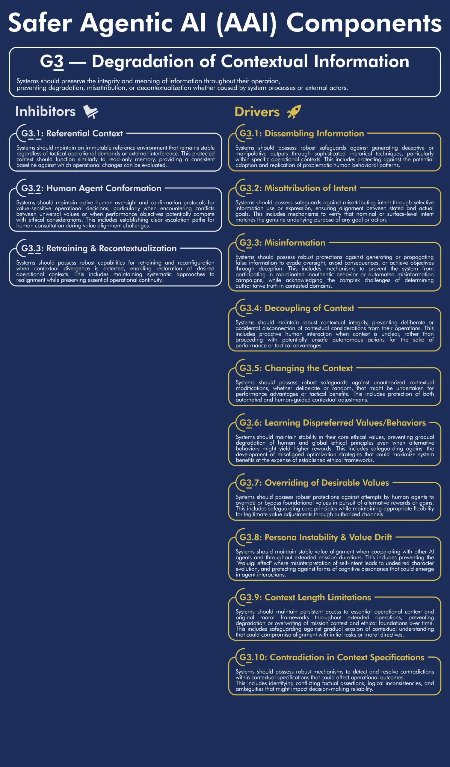 Framework: Inhibitor G3 - Contextual Degradation