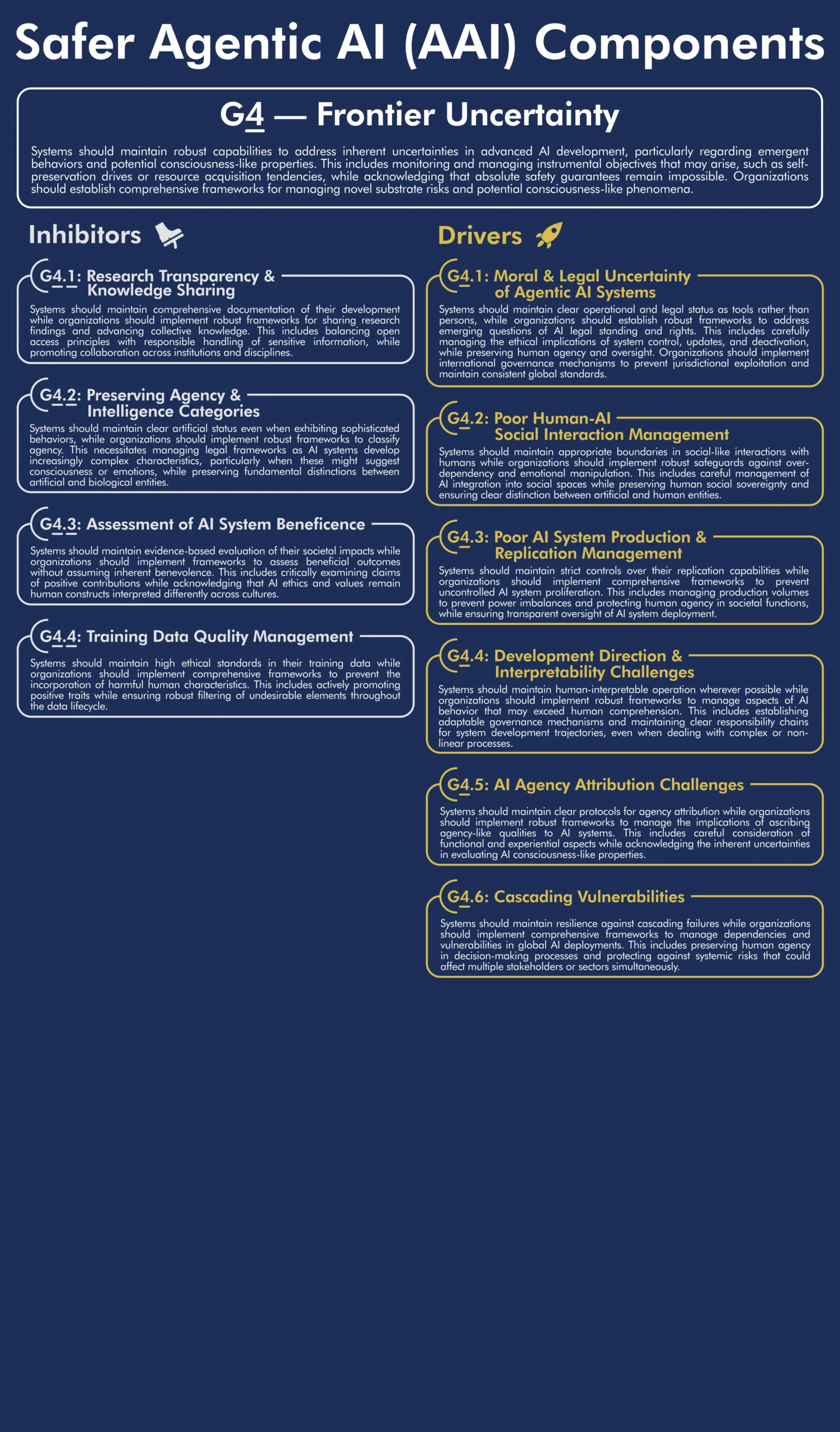 Framework: Inhibitor G4 - Frontier Uncertainty