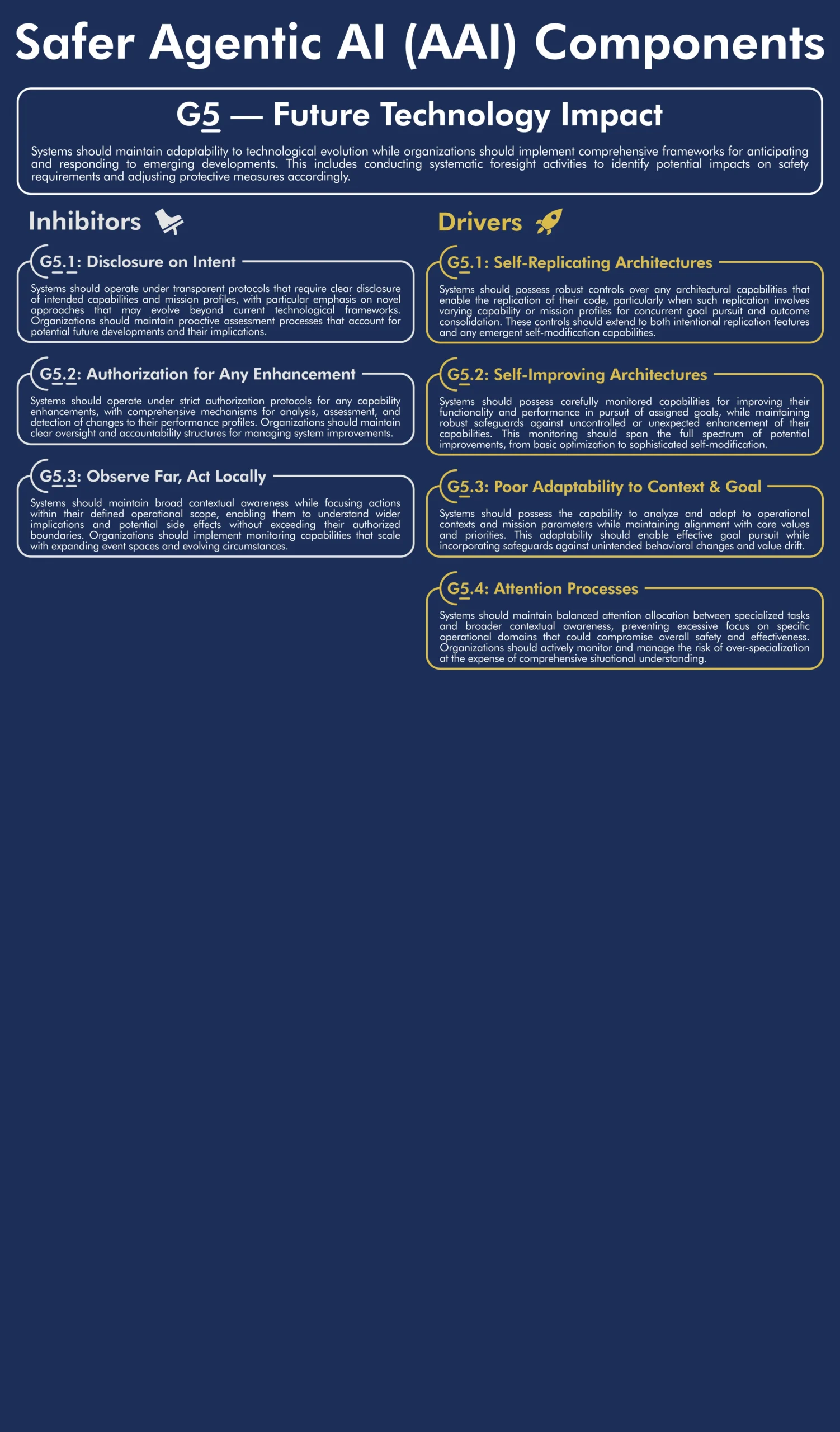 Framework: Inhibitor G5 - Future Technology Impact