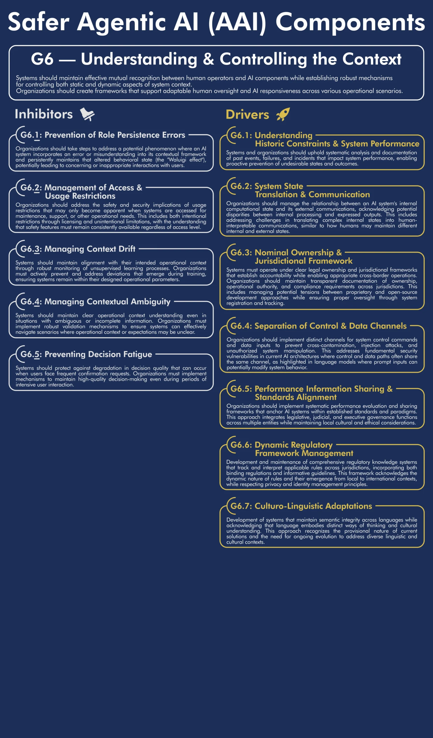Framework: Driver G6 - Understanding and Controlling the Context