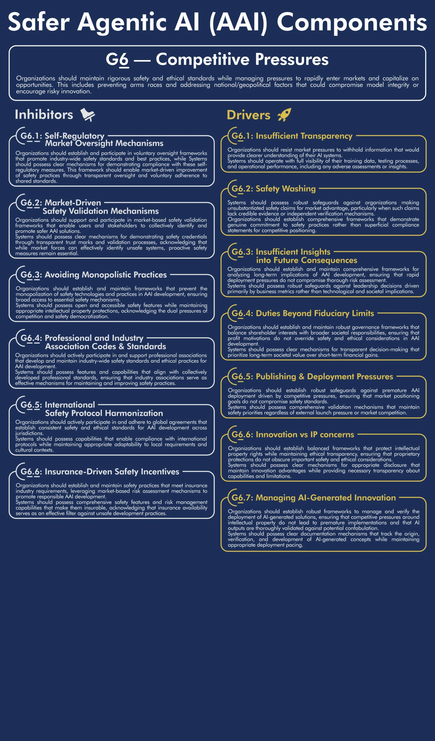 Framework: Inhibitor G6 - Competitive Pressures