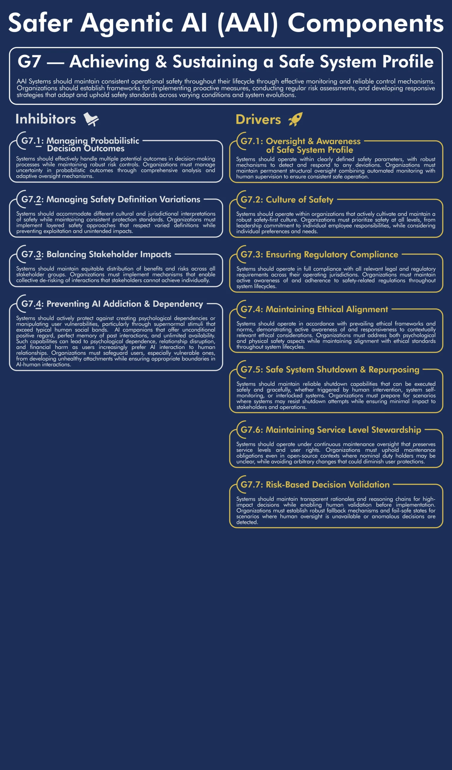 Framework: Driver G7 - Safe System Profile