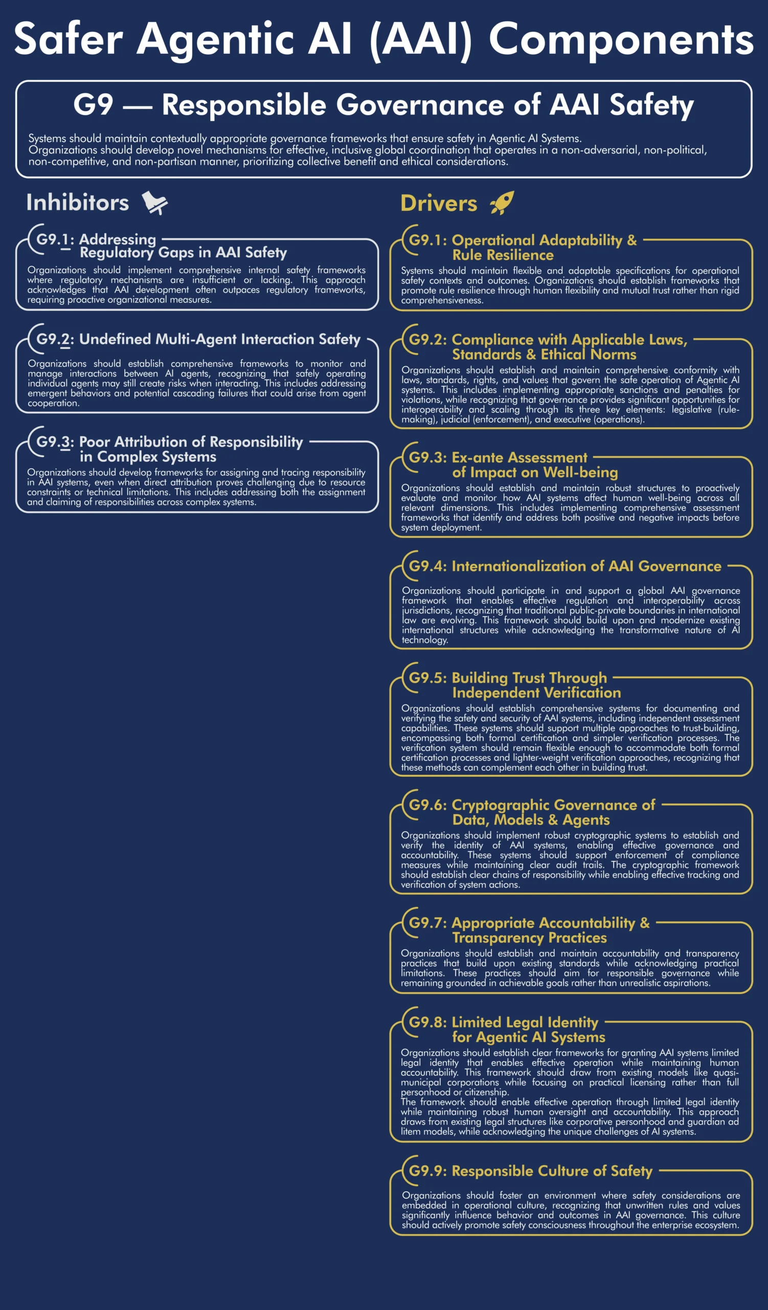 Framework: Driver G9 - Responsible Governance