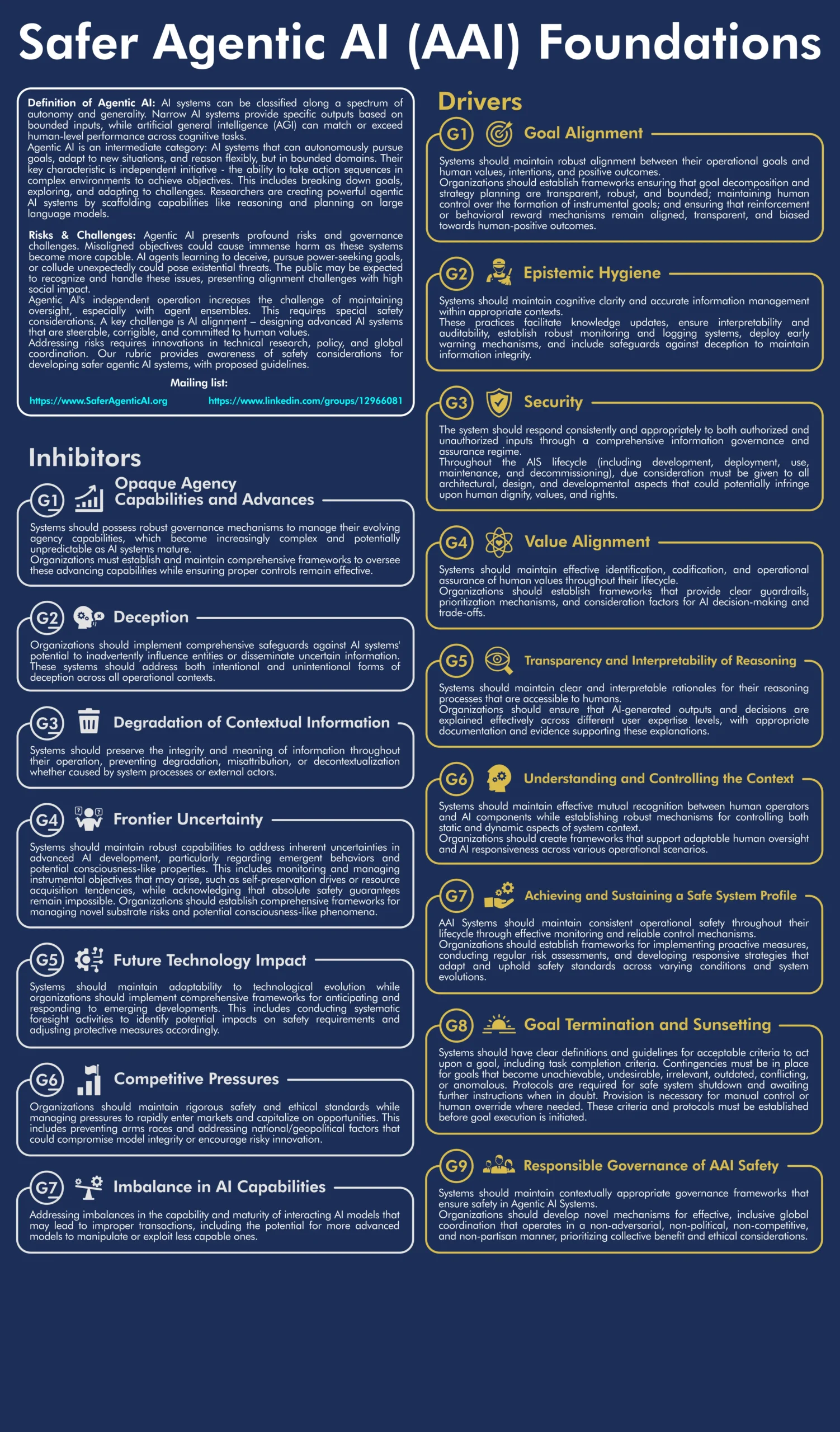 Safer Agentic AI Framework Overview